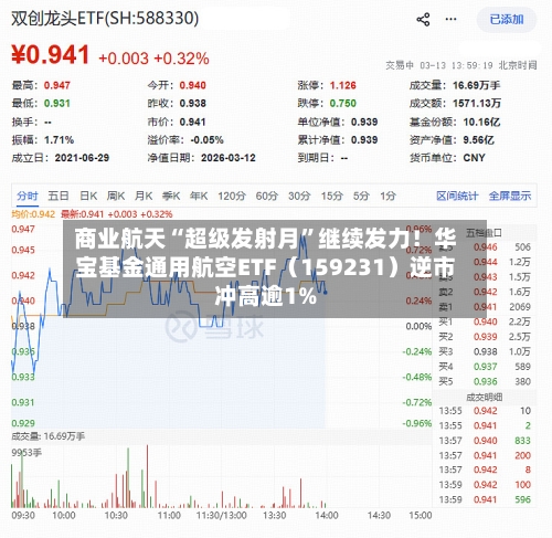 商业航天“超级发射月”继续发力！华宝基金通用航空ETF（159231）逆市冲高逾1%-第1张图片