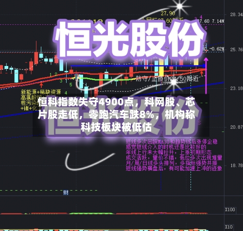 恒科指数失守4900点，科网股、芯片股走低，零跑汽车跌8%	，机构称科技板块被低估-第2张图片
