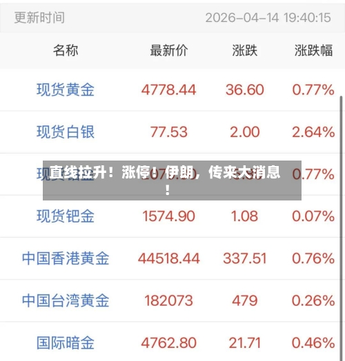 直线拉升！涨停！伊朗	，传来大消息！-第1张图片