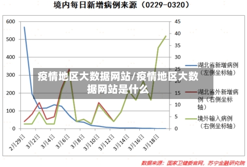 疫情地区大数据网站/疫情地区大数据网站是什么-第2张图片