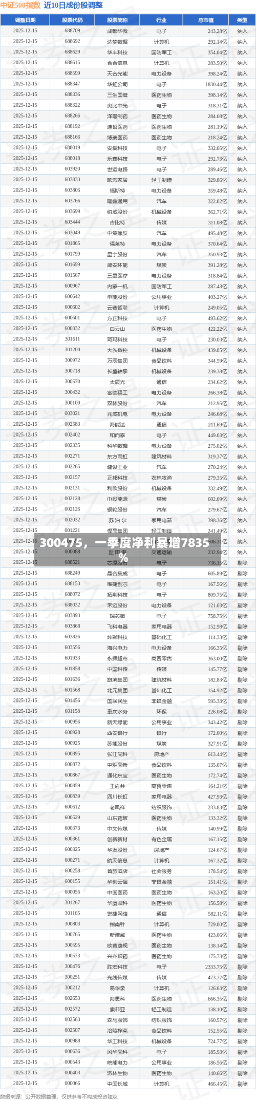 300475，一季度净利暴增7835%-第2张图片