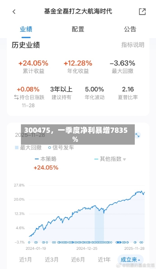 300475，一季度净利暴增7835%-第1张图片