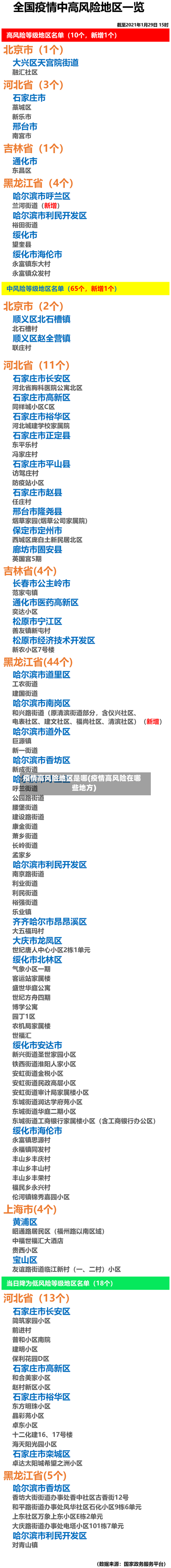 疫情高风险地区是哪(疫情高风险在哪些地方)-第3张图片