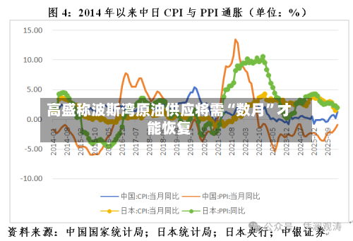 高盛称波斯湾原油供应将需“数月”才能恢复-第1张图片