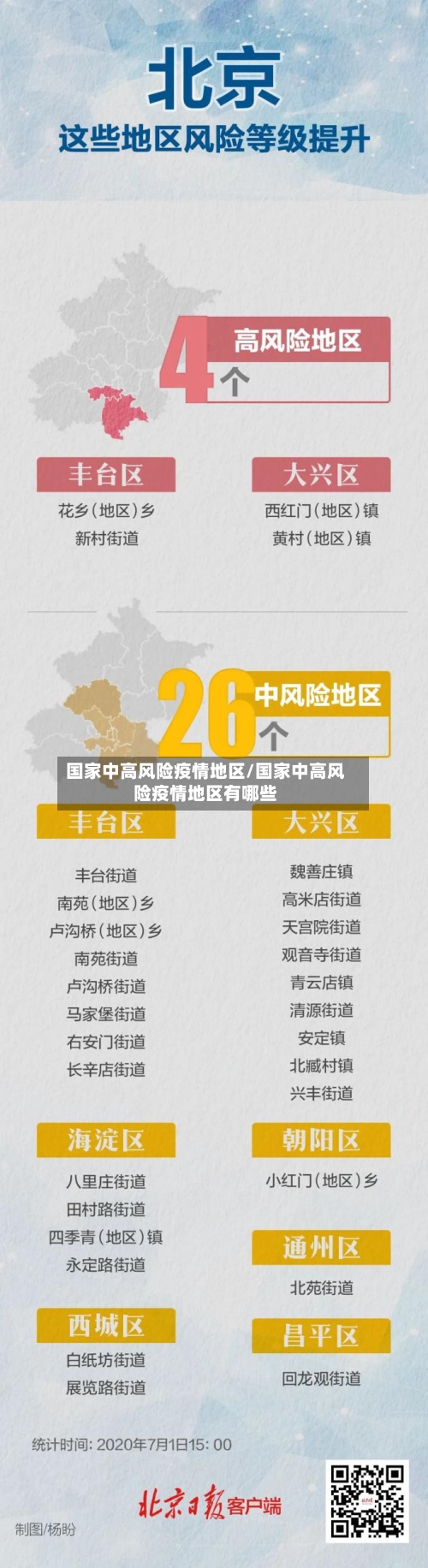 国家中高风险疫情地区/国家中高风险疫情地区有哪些-第2张图片