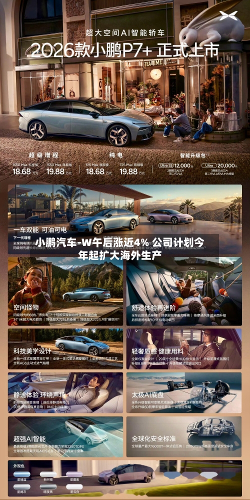 小鹏汽车-W午后涨近4% 公司计划今年起扩大海外生产-第1张图片