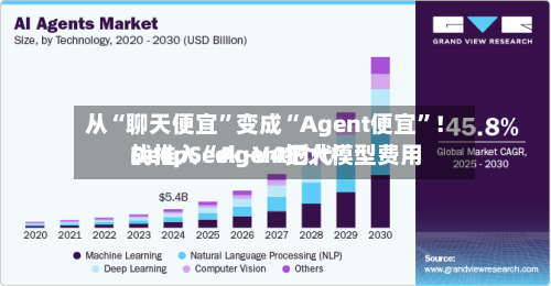 从“聊天便宜”变成“Agent便宜	”！DeepSeek-V4把大模型费用战推入“Agent时代”-第1张图片