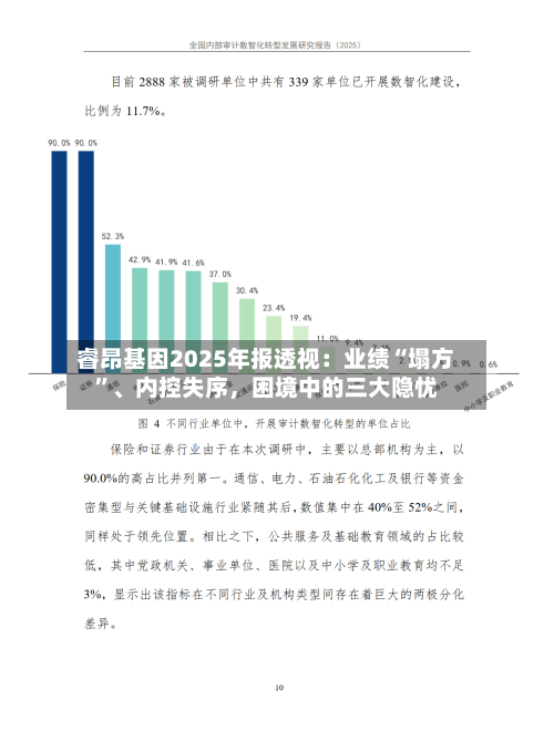 睿昂基因2025年报透视：业绩“塌方”	、内控失序，困境中的三大隐忧-第2张图片
