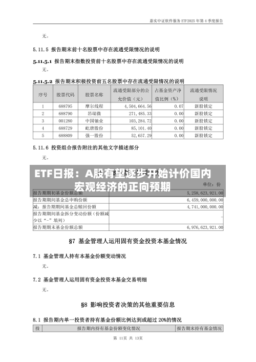 ETF日报：A股有望逐步开始计价国内宏观经济的正向预期-第2张图片