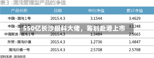 550亿长沙眼科大佬，筹划赴港上市-第1张图片