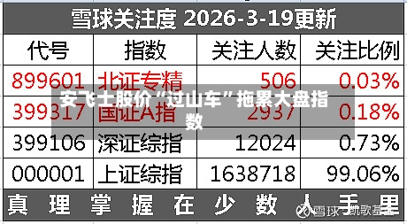 安飞士股价“过山车”拖累大盘指数-第3张图片