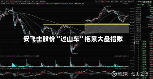 安飞士股价“过山车	”拖累大盘指数-第1张图片