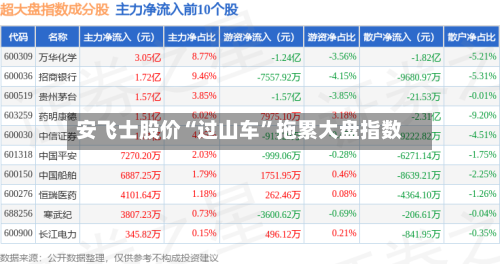 安飞士股价“过山车”拖累大盘指数-第2张图片