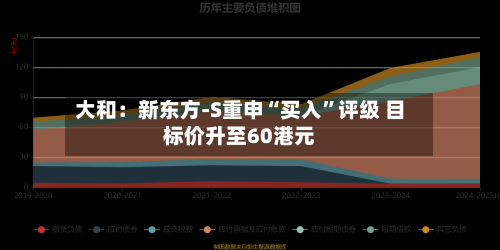 大和：新东方-S重申“买入”评级 目标价升至60港元-第1张图片
