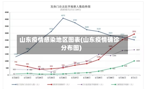山东疫情感染地区图表(山东疫情确诊分布图)-第2张图片