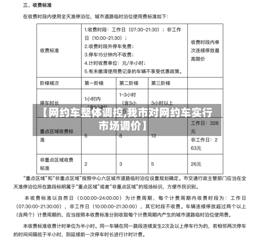 【网约车整体调控,我市对网约车实行市场调价】-第1张图片