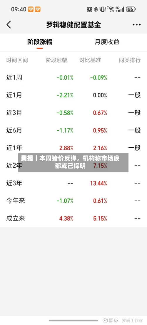 费用周报｜本周猪价反弹，机构称市场底部或已探明-第1张图片