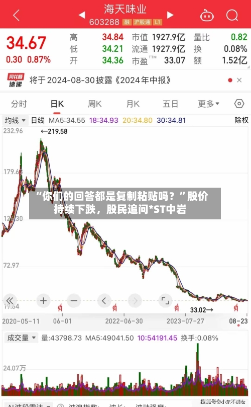 “你们的回答都是复制粘贴吗？”股价持续下跌	，股民追问*ST中岩-第1张图片