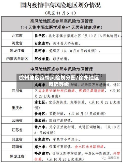徐州地区疫情风险划分图/徐州地区风险等级-第3张图片