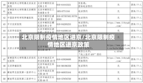 北京限制疫情地区进京/北京限制疫情地区进京政策-第1张图片