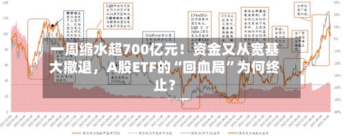 一周缩水超700亿元！资金又从宽基大撤退，A股ETF的“回血局”为何终止？-第1张图片