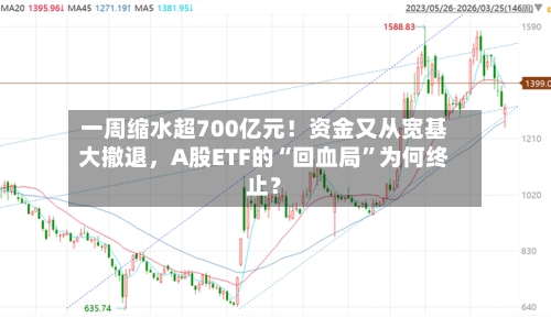 一周缩水超700亿元！资金又从宽基大撤退，A股ETF的“回血局	”为何终止？-第2张图片