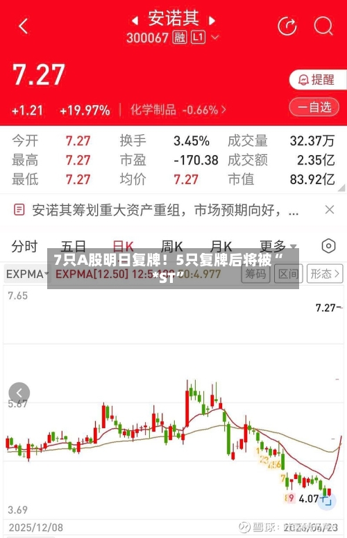 7只A股明日复牌！5只复牌后将被“*ST	”-第1张图片