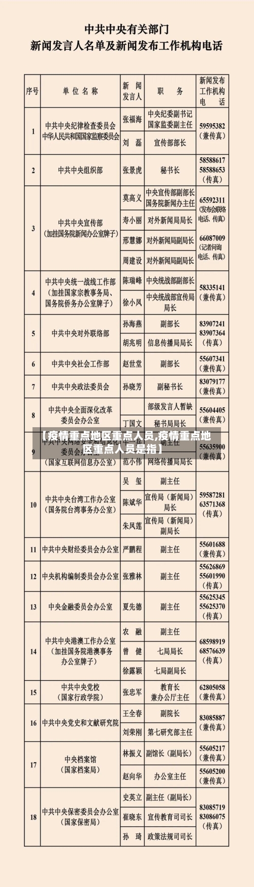 【疫情重点地区重点人员,疫情重点地区重点人员是指】-第1张图片