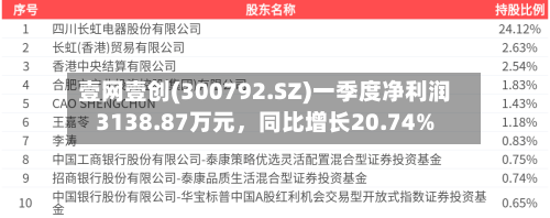 壹网壹创(300792.SZ)一季度净利润3138.87万元，同比增长20.74%-第1张图片