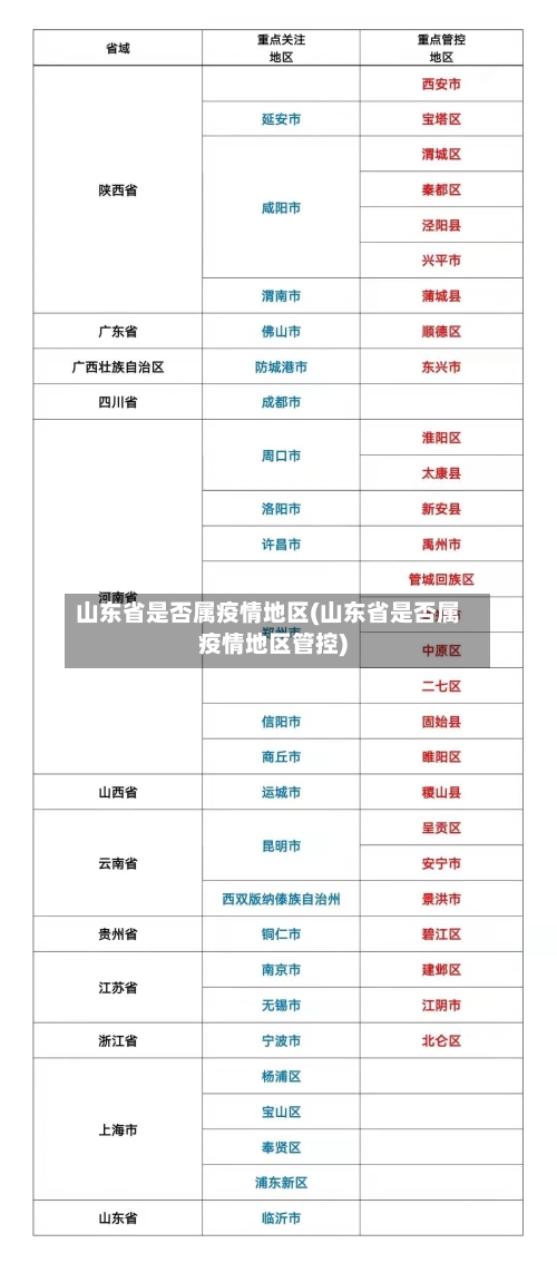 山东省是否属疫情地区(山东省是否属疫情地区管控)-第1张图片