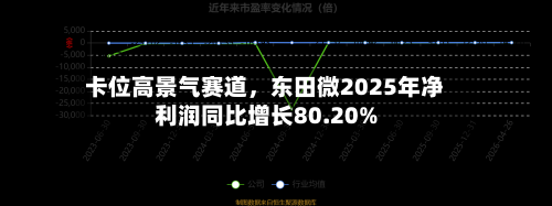 卡位高景气赛道，东田微2025年净利润同比增长80.20%-第1张图片