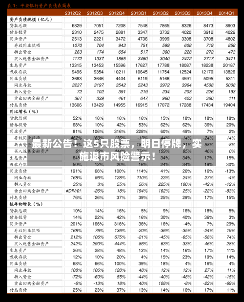 最新公告！这5只股票，明日停牌，实施退市风险警示！-第1张图片