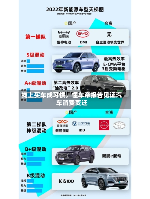 线上买车成习惯，懂车帝报告见证汽车消费变迁-第3张图片