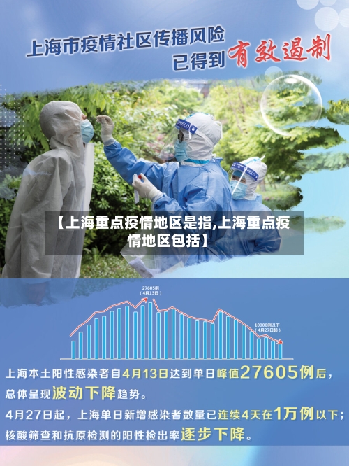 【上海重点疫情地区是指,上海重点疫情地区包括】-第2张图片