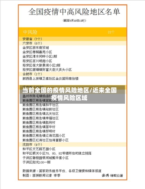 当前全国的疫情风险地区/近来全国疫情风险区域-第1张图片