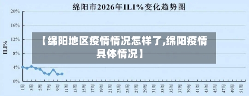 【绵阳地区疫情情况怎样了,绵阳疫情具体情况】-第1张图片