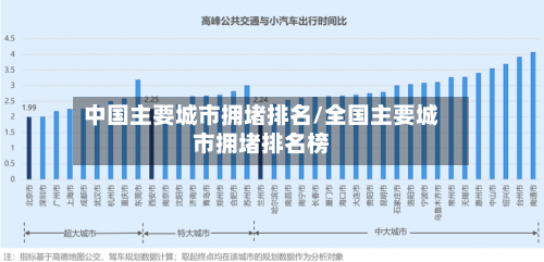 中国主要城市拥堵排名/全国主要城市拥堵排名榜-第2张图片