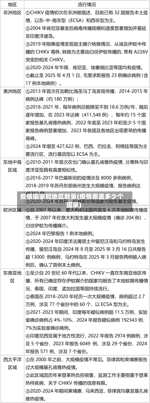 疫情国家和地区数量(疫情覆盖多少个国家)-第2张图片