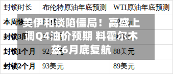 美伊和谈陷僵局！高盛上调Q4油价预期 料霍尔木兹6月底复航-第1张图片