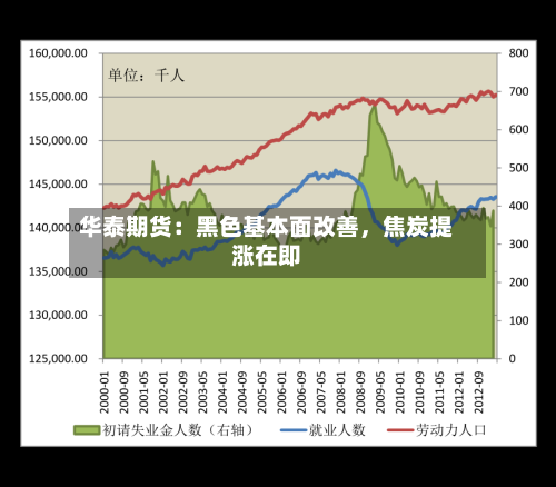 华泰期货：黑色基本面改善，焦炭提涨在即-第3张图片