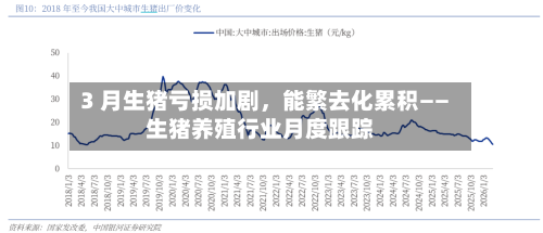 3 月生猪亏损加剧	，能繁去化累积——生猪养殖行业月度跟踪-第2张图片