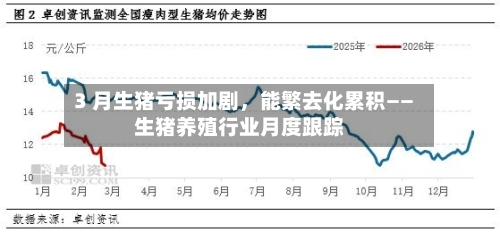 3 月生猪亏损加剧，能繁去化累积——生猪养殖行业月度跟踪-第1张图片