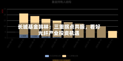 长城基金韩林：三重拐点共振	，看好光纤产业投资机遇-第1张图片