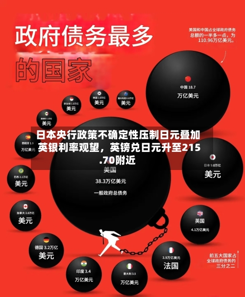 日本央行政策不确定性压制日元叠加英银利率观望，英镑兑日元升至215.70附近-第1张图片