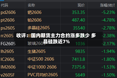 收评：国内期货主力合约涨多跌少 多晶硅跌近7%-第2张图片