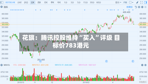 花旗：腾讯控股维持“买入”评级 目标价783港元-第1张图片
