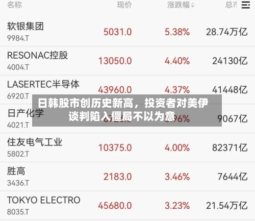 日韩股市创历史新高	，投资者对美伊谈判陷入僵局不以为意-第1张图片