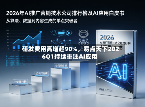 研发费用高增超90%，易点天下2026Q1持续重注AI应用-第2张图片