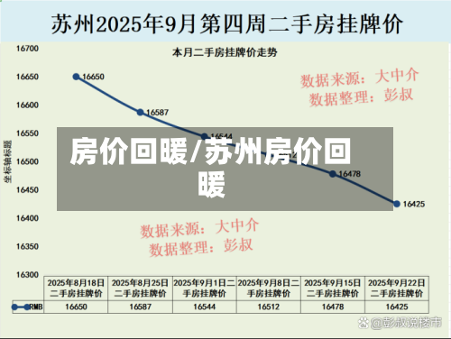 房价回暖/苏州房价回暖-第3张图片