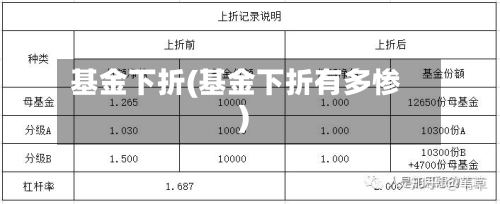基金下折(基金下折有多惨)-第1张图片